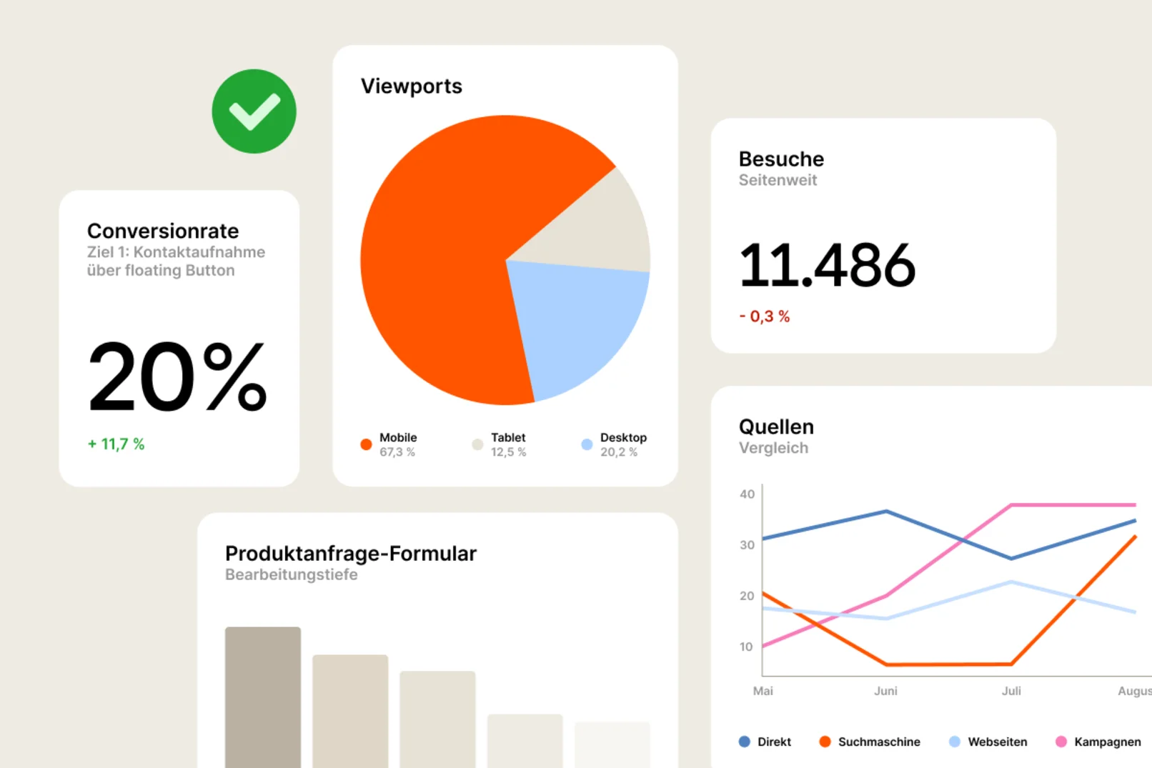 verschiedene Kennzahlen eines Webanalyse-Dashboards